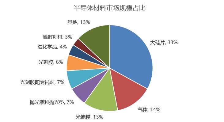 集成电路|行业洞察丨溅射靶材迎市场爆发窗口，国产替代至少10倍空间