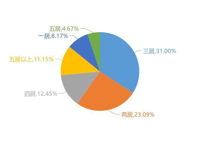 羊山新区|9月信阳新房用户关注度大数据报告