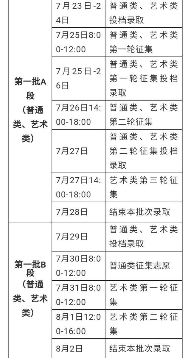 吉林省高考录取时间安排公布