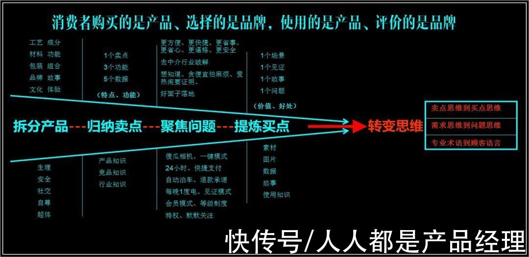 集中度|新消费品牌：11个多元思维框架