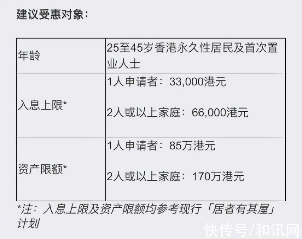 申請者|改寫香港樓市歷史：5折賣房，首付低至13.5萬！鄭裕彤家族賣房出新招