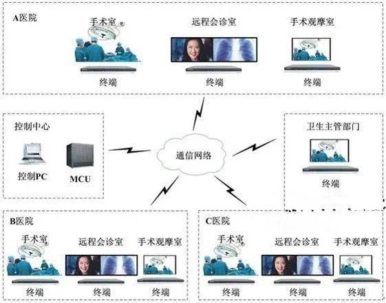 设施系统|医院智能化设计方案解析