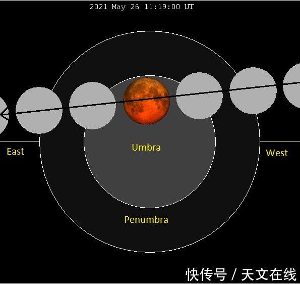 年度 近在咫尺的月全食，5月26日，2021年度超级月亮