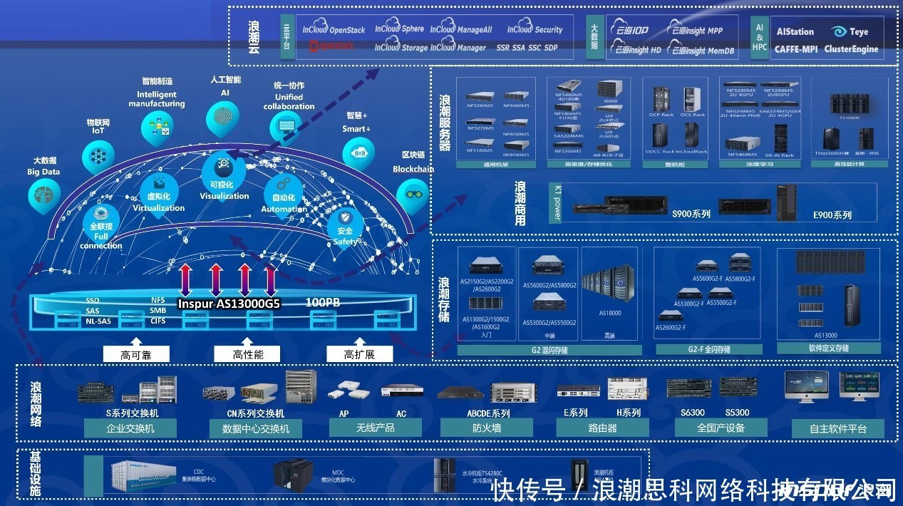 揭秘！浪潮网络最新最全的智慧校园解决方案都在这了！(上篇)