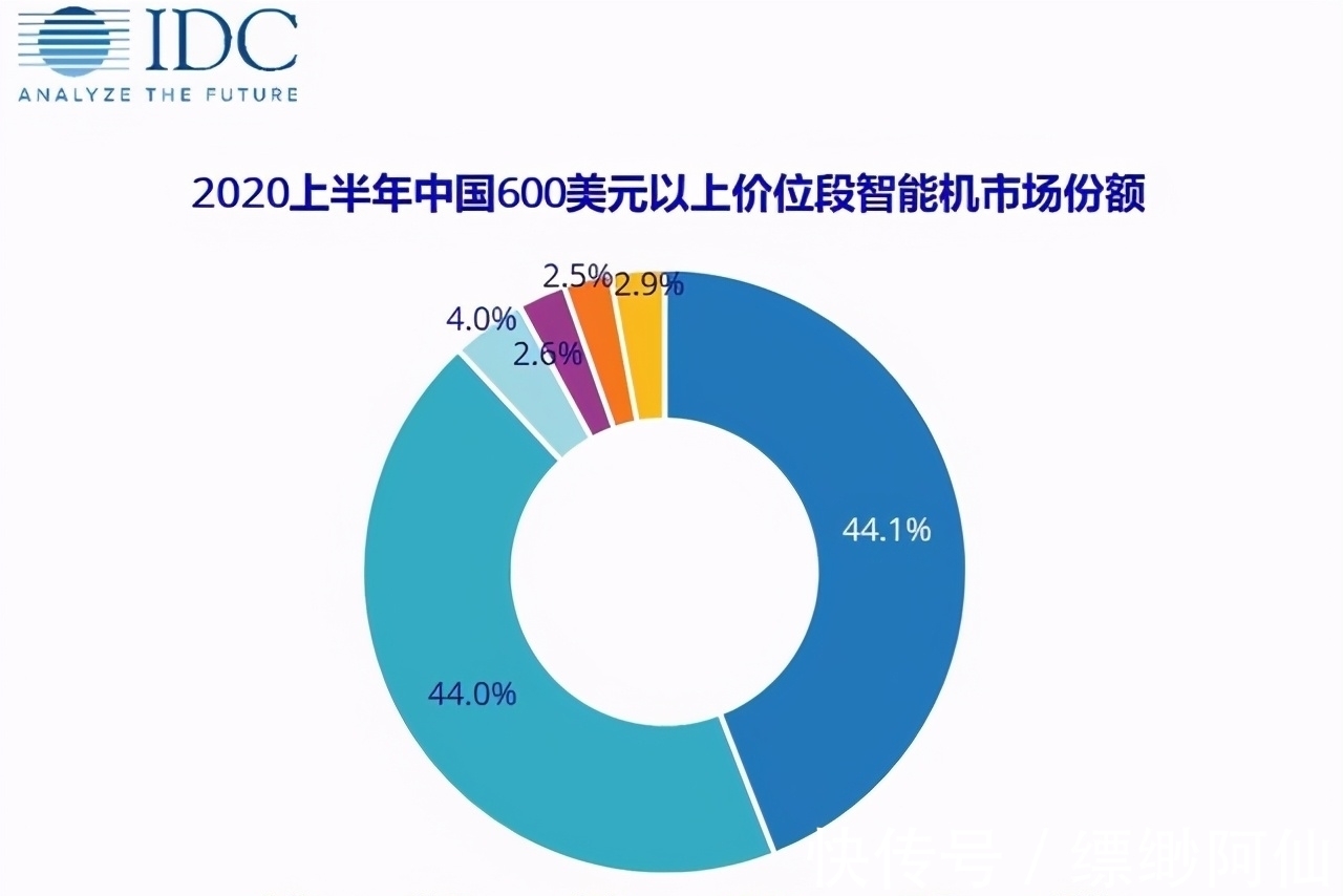 手机|打脸国内媒体,三星回来了,618战报出炉,三星正在收复中国市场
