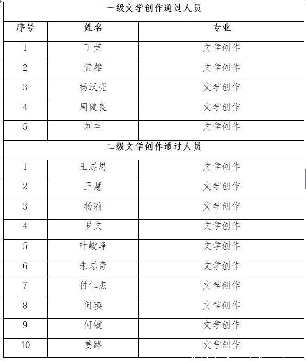 万古第一神！17k签约作家风青阳（张伟煊）获评二级文学创作职称