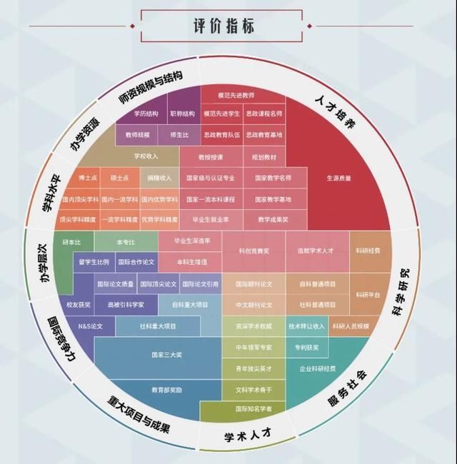 中国大学排名出炉，上海的大学表现如何？