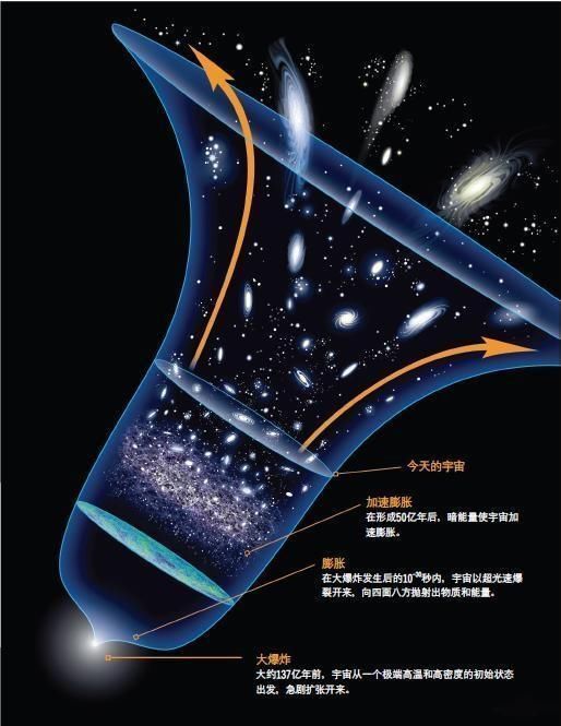 宇宙中有没有不自转的星球既然所有天体都转，为什么月亮不转