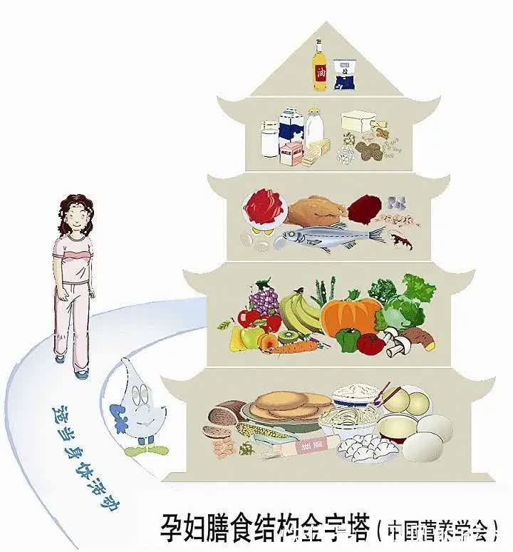 胎儿|孕晚期胎儿进入体重猛涨期,孕妈除了补营养,这6方面也不能大意