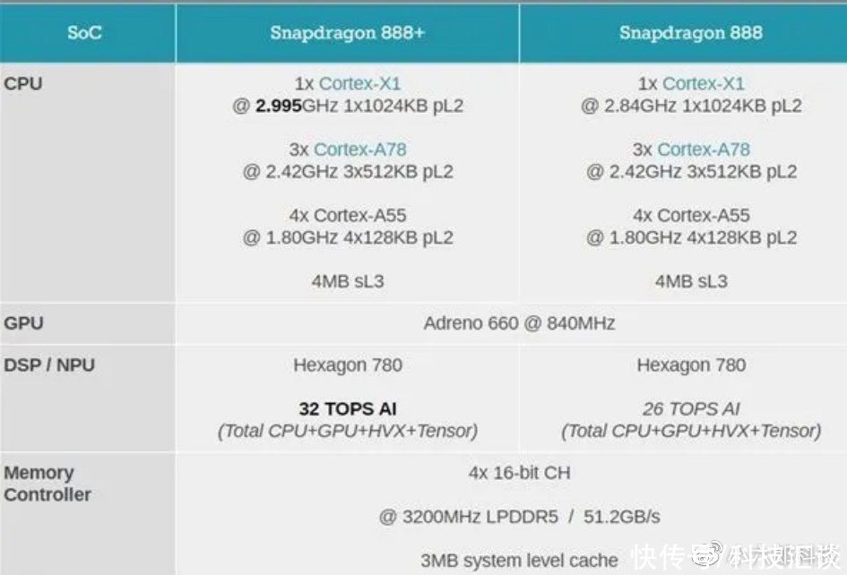 携手高通打造最强旗舰，以科技立身荣耀Magic3发布在即