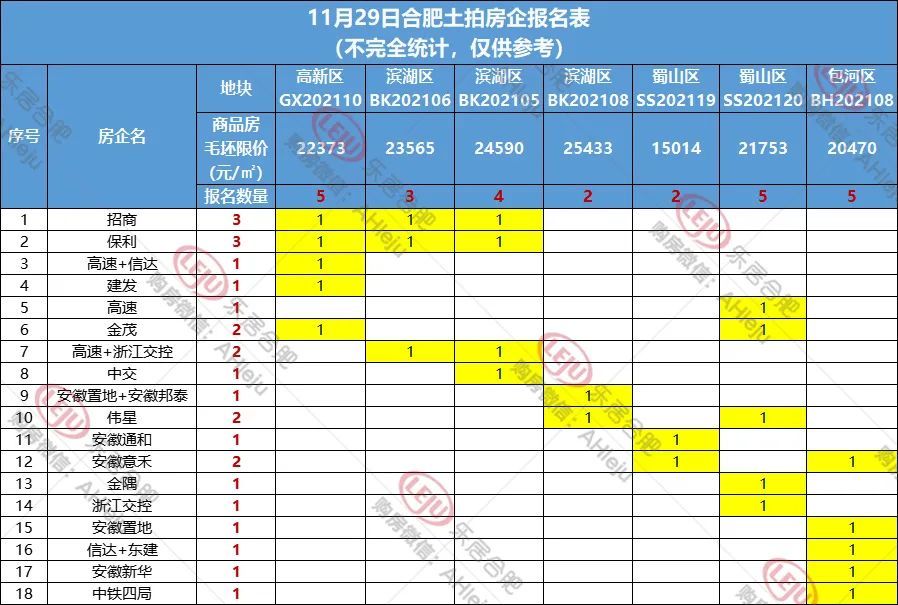 溢价率|合肥三批次供地收官!首个竞品质盘诞生,国央企抄底了…