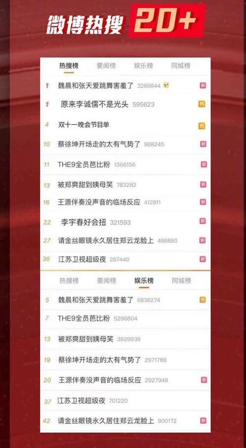  大比拼|双十一卫视晚会收视率大比拼，这家卫视众星云集，收视率唯一破2