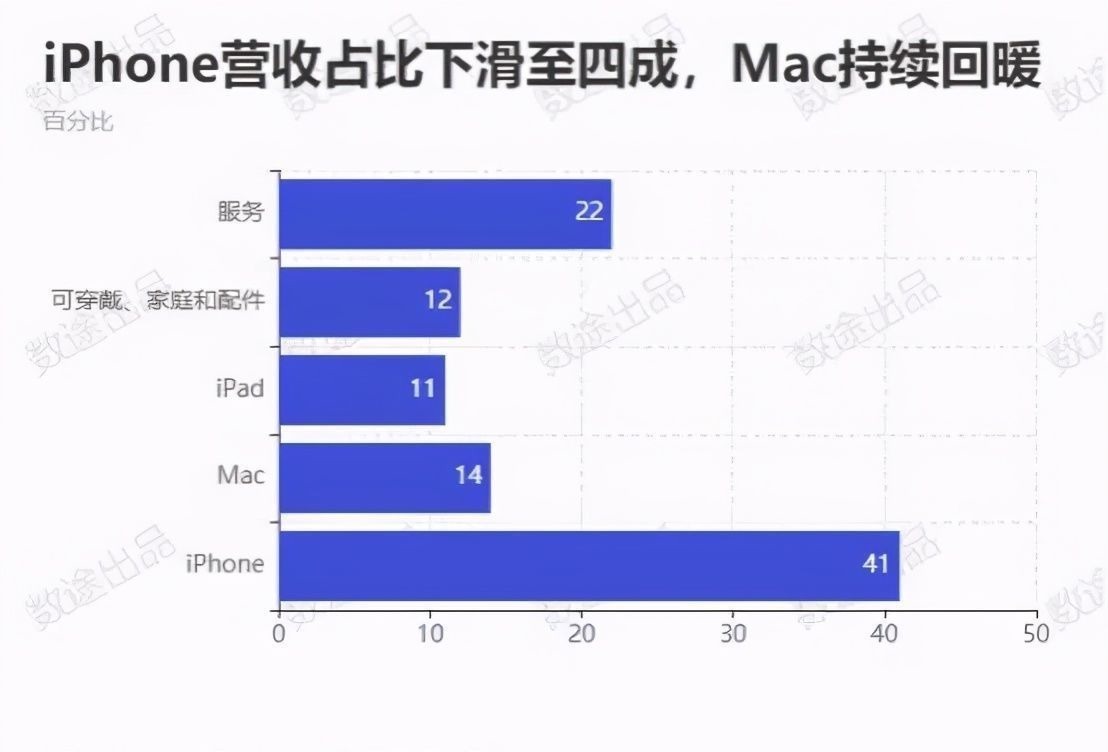 隐私|苹果“封杀”正式开始，让小米、阿里、百度都“慌”了