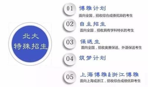 深度解析：考上清华北大有多难？全国各省前多少名才能报考？