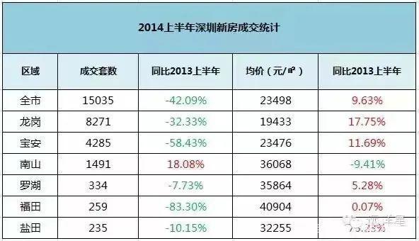 楼市|今年开始,成都购房者一定要警惕这几大风险!