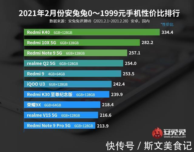 排行榜|最新手机性价比排行榜出炉，第一名花落谁家？