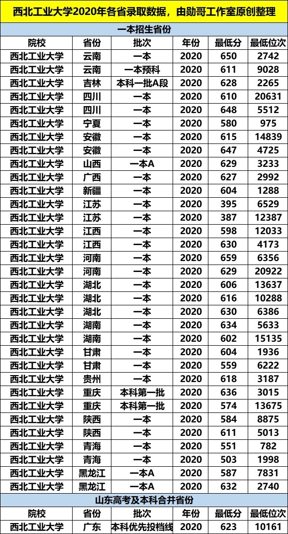 我国最好的2所“工业大学”，工科实力强，毕业生就业率极高！