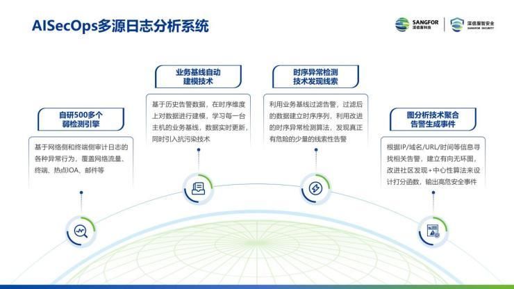 深信服|深信服2021年度安全技术盘点，解决了用户哪些需求呢？