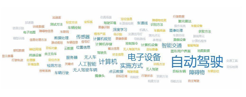 专利|我们深扒了3000条专利,看看百度的“汽车机器人”里装了什么秘密