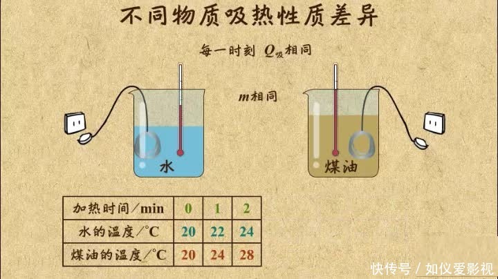 天然气1立方米等于kg