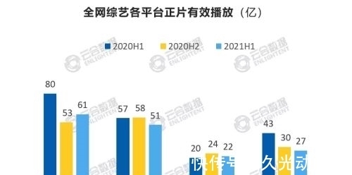 节目|《青春有你3》停播,《桃花坞》试水,这半年综艺都垮了?