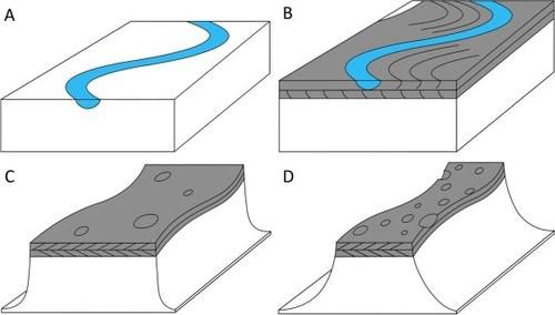 火星上不仅有水，曾经还有河流