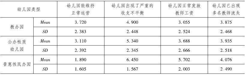 公办|疫情背景下普惠性幼儿园的现实困境及其化解