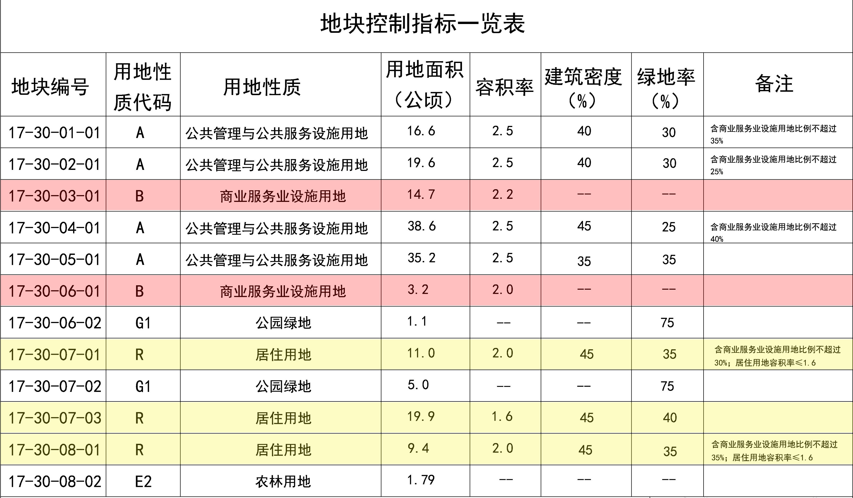 城区|有看头的地块今年特别多 团泊新城西区+北辰地铁沿线地块规划释出！