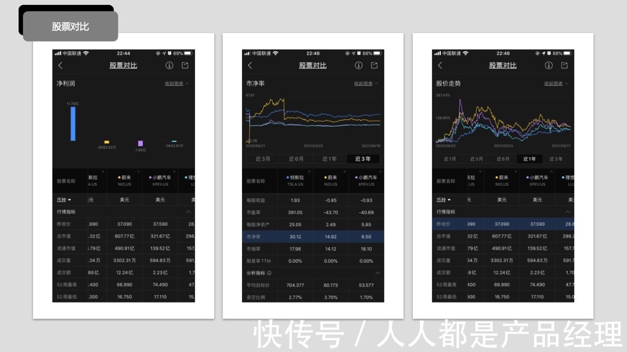 富途|富途牛牛APP：1600万用户的密码是做好这两件事！