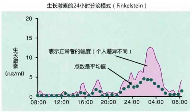 家长|孩子有这3个习惯，说明“长不高”，家长要时刻注意