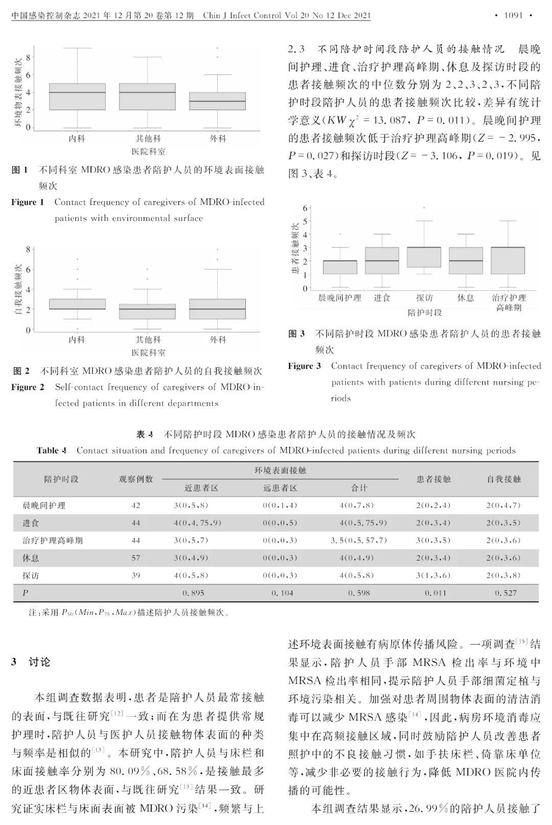 陪护人员|多重耐药菌感染患者陪护人员的手部接触行为，您关注了吗？