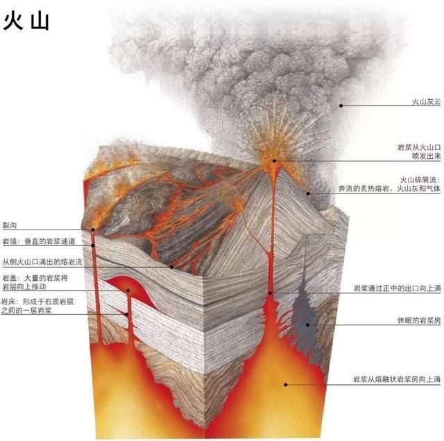 地幔 马里亚纳海沟深入地心了吗科学家发现了什么令人害怕的东西