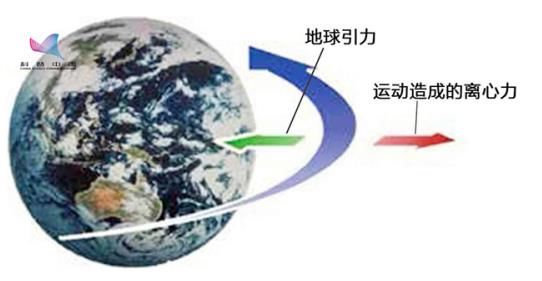 空间站核心舱发射在即 我们为什么要去太空做实验？