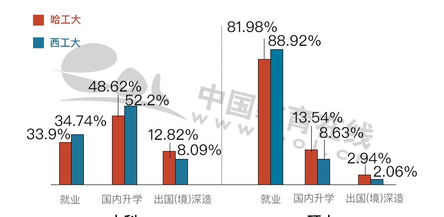 国防七子领头羊：哈工大VS西工大，东北和西北代表之间的对决