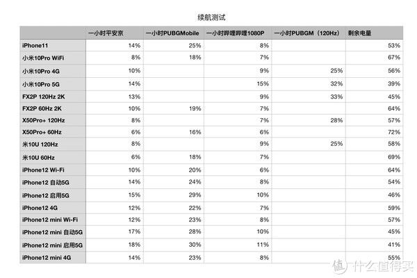 评测|苏三说 篇六:iPhone12 mini 全面评测