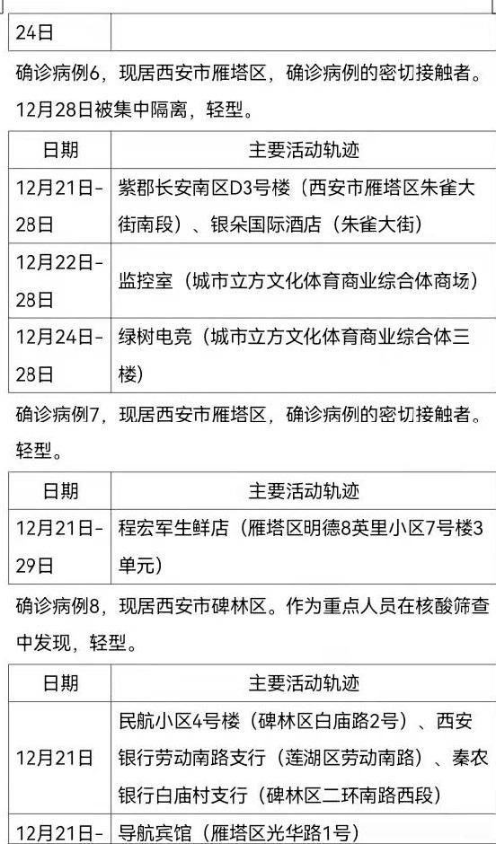 确诊|12月30日0时-24时西安市新增161例确诊病例活动轨迹公布