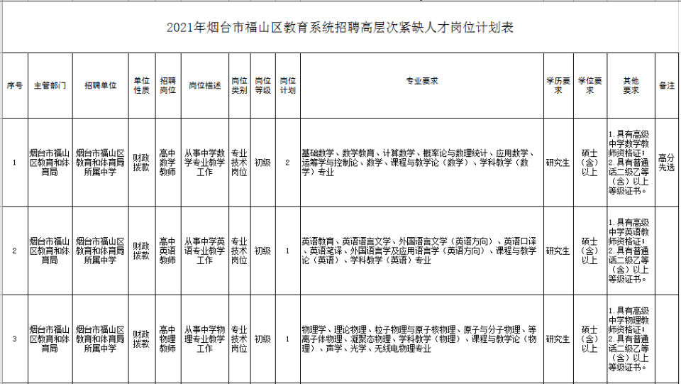 2021年烟台市福山区教育系统招聘25名高