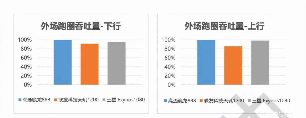 最大赢家|中国移动发布5G报告，联发科居然是最大赢家