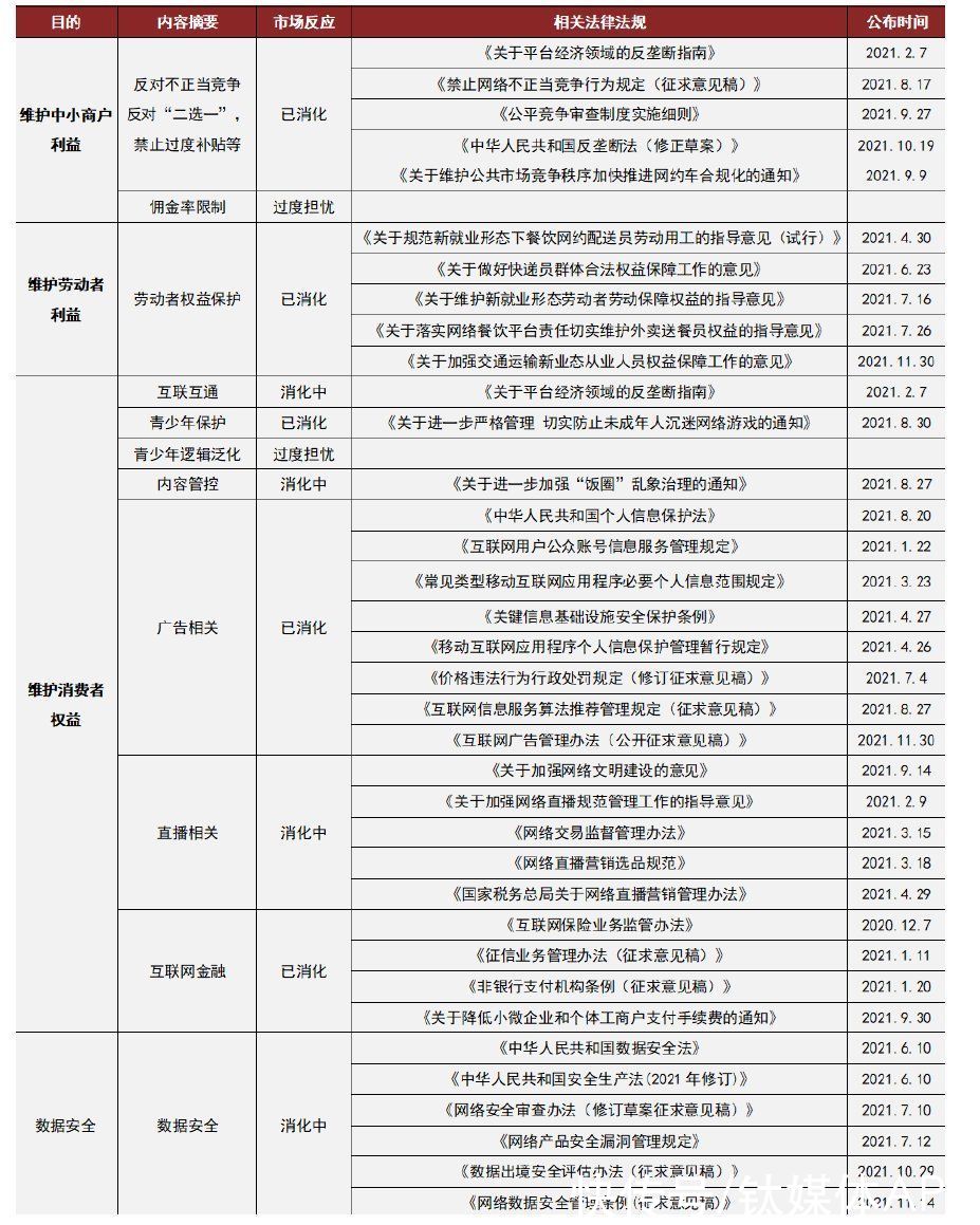 员工|互联网不需要赛马了？