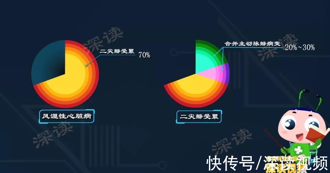 脸红心跳？呼吸费劲？腿软无力？万恶的风心病，每年祸害28万人