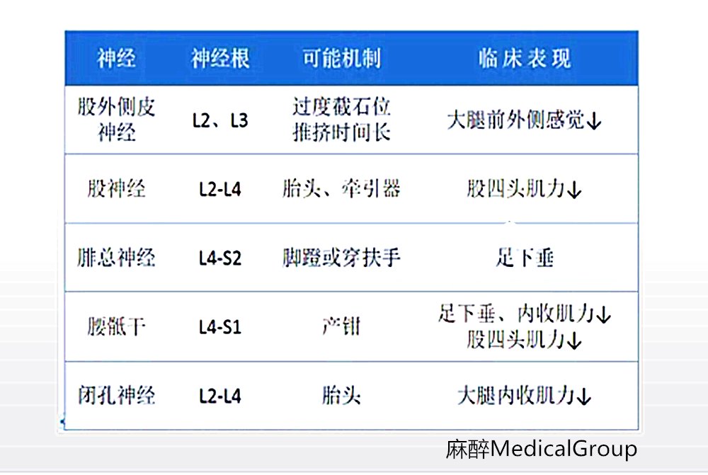 神经|产妇神经损伤了，是不是麻醉引起的？