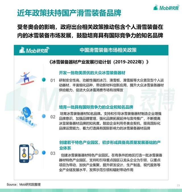 第679期 2021 中国滑雪行业白皮书