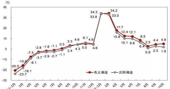 投资人|超4万亿！重大信号！2022该如何正确开启“新世界”？