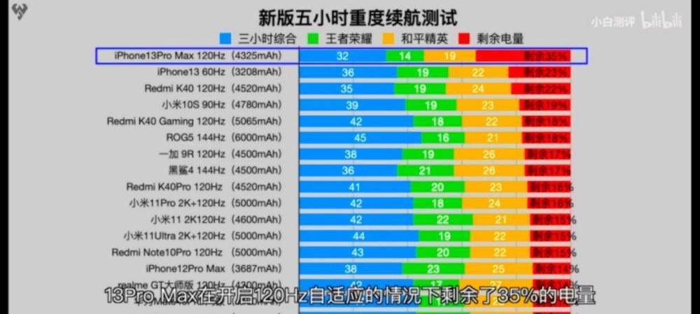 苹果|苹果，跟不上安卓？