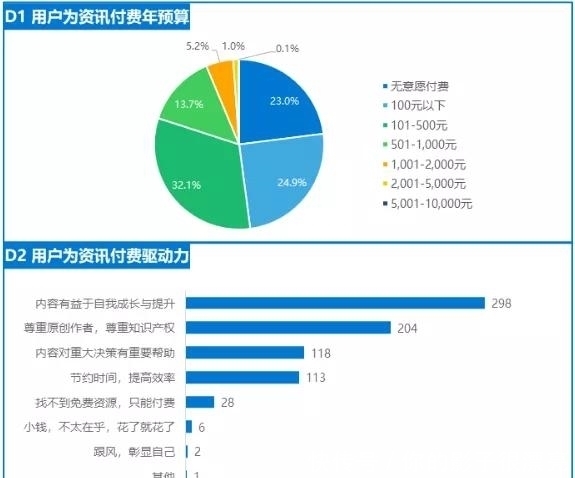 行业|内容为王的泛资讯行业，都有哪些大趋势值得关注？