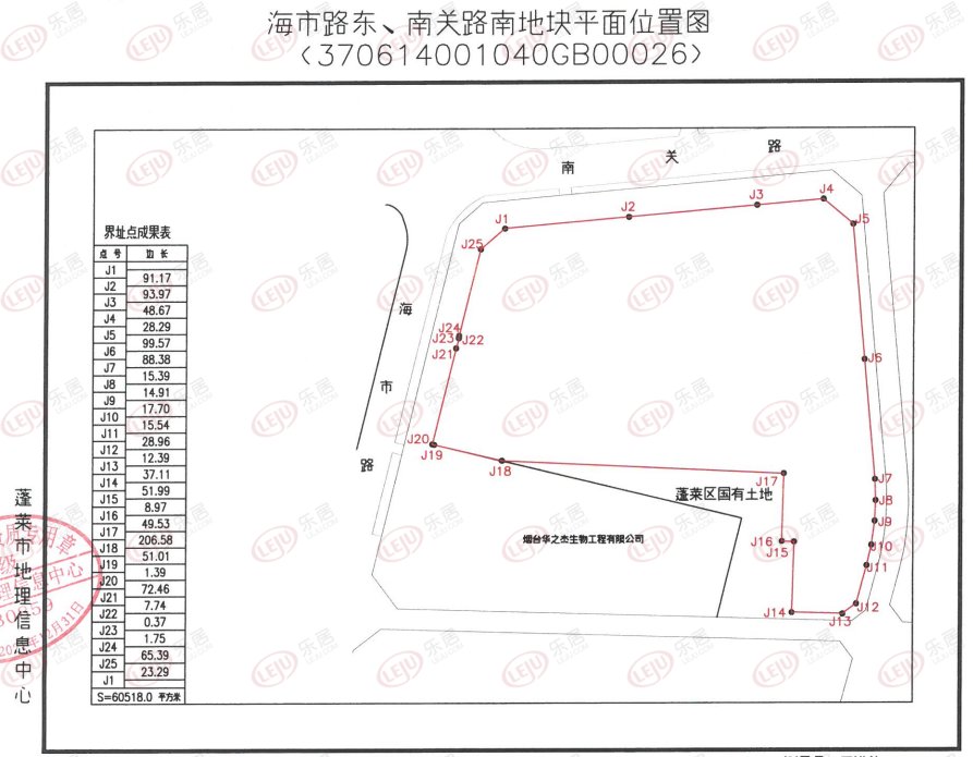 建筑面积|蓬莱区1个亿再卖3地!东部新城建面17万方住宅零售用地遗憾流拍