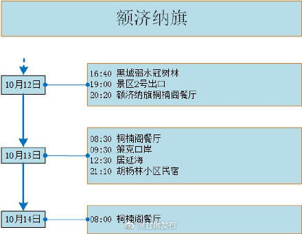 甘肃省|一图读懂确诊病例及无症状感染者在甘肃省内轨迹→