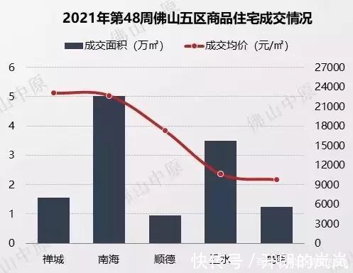 均价|佛山成交十多套进top10,周均价仅17539元㎡,量价齐跌