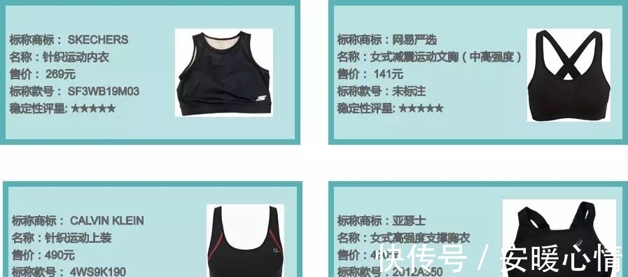 透气率|装备都选不对，你去健身房还有什么用？40款运动内衣专业测评来了！