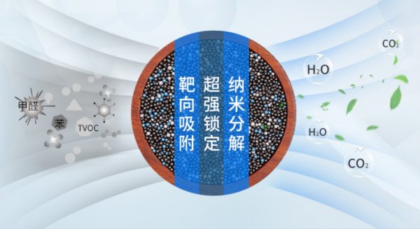 致癌物|不到一个月就能住的除醛方法，效果简直不要太好
